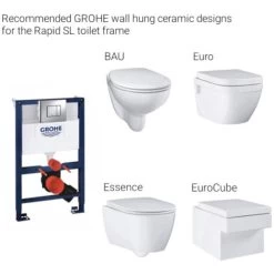 GROHE 38773000 Frame Rapid Sl 3 - 1 Set Wall Hung Toilet 0.82 M Dual Flush Plate -Comfort Bathroom Store 20330069 3