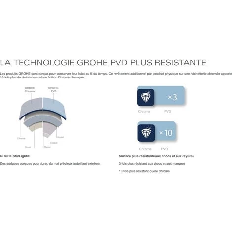 Grohe Rainshower Wall Bracket For Hand Shower (27074AL0) 5 Grohe Rainshower Wall Bracket For Hand Shower (27074AL0) - Image 3