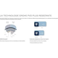 Grohe Essence Single Lever Basin Mixer 2 Holes Size M Hard Graphite Brushed (19408AL1-set) -Comfort Bathroom Store 40460202 4