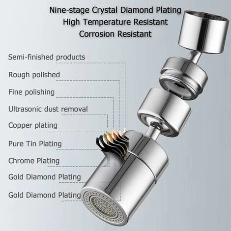 1080° Swivel Faucet Aerator, Universal Splash Filter Faucet Sink Attachment, Adjustable Dual Function Water Flow, Anti-Splash Bubbler Tap Sprayer With Male Thread Adapter, For Kitchen Bathroom 7 1080° Swivel Faucet Aerator, Universal Splash Filter Faucet Sink Attachment, Adjustable Dual Function Water Flow, Anti-Splash Bubbler Tap Sprayer With Male Thread Adapter, For Kitchen Bathroom - Image 5