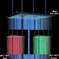 SUGUWORD LED 24 Inch Rainfall Shower Head Square Temperature Sensor 3 Colors Changing Matte Black Solid Brass Ceiling Mounted Bathroom High Pressure Luxury Rainfall Shower Head Full Body Coverage -Comfort Bathroom Store 71582373 2