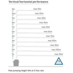 Saniflo Sanifos 250 Litre 6107 Underground Waste Pump Automatic Lifting Station -Comfort Bathroom Store 75021628 3