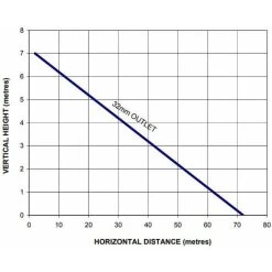Stuart Turner Wasteflo LS5 Lifting Station - 46577 9 Stuart Turner Wasteflo LS5 Lifting Station - 46577 -Comfort Bathroom Store 8756192 4
