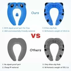 Upgraded Portable Potty Seat With Splash Guard For Toddler, Foldable Travel Seat With Carry Bag, Non-Slip Pads Toddler Training Seat Covers -Comfort Bathroom Store 87855217 3